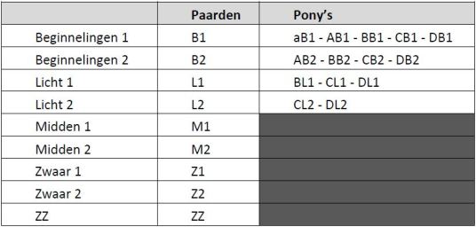 overzicht dressuurklasses
